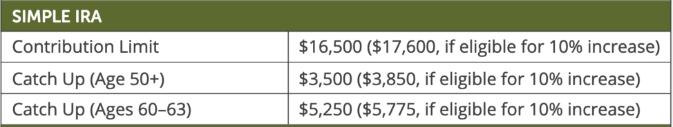 enhanced catch up contributions